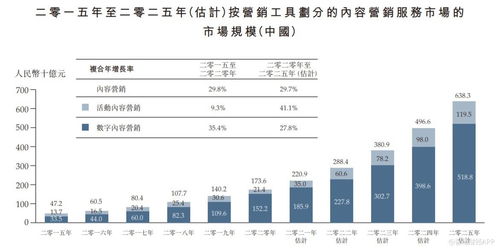 新股解讀 | 位列活動(dòng)內(nèi)容營(yíng)銷行業(yè)第二位，多想云推SaaS產(chǎn)品打造競(jìng)爭(zhēng)壁壘，鞏固經(jīng)營(yíng)增值信業(yè)務(wù)