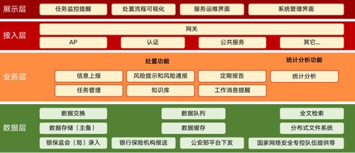 2024年信創環境下的安全與運維專題交流會召開，北信源以全面信創布局與創新技術應用助推金融信創安全發展