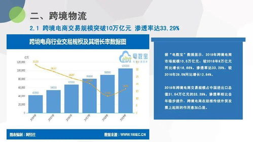 2019年度中國(guó)物流科技行業(yè)數(shù)據(jù)報(bào)告 電信經(jīng)營(yíng)增值業(yè)務(wù)的創(chuàng)新與挑戰(zhàn)