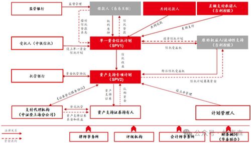 全國(guó)首單換電業(yè)務(wù)收益權(quán)ABS產(chǎn)品解析 電經(jīng)營(yíng)增值信業(yè)務(wù)的創(chuàng)新實(shí)踐