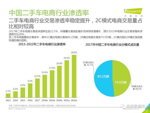 2018年中國(guó)二手車電子商務(wù)行業(yè)研究報(bào)告 電氣化經(jīng)營(yíng)下增值信息服務(wù)新格局