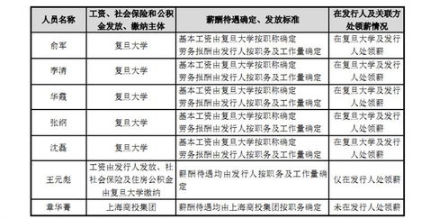 風(fēng)險(xiǎn)尚多、信批存疑、關(guān)聯(lián)交易惹爭(zhēng)議 復(fù)旦微電上市背后的謎團(tuán)與上電經(jīng)營(yíng)增值信業(yè)務(wù)透視